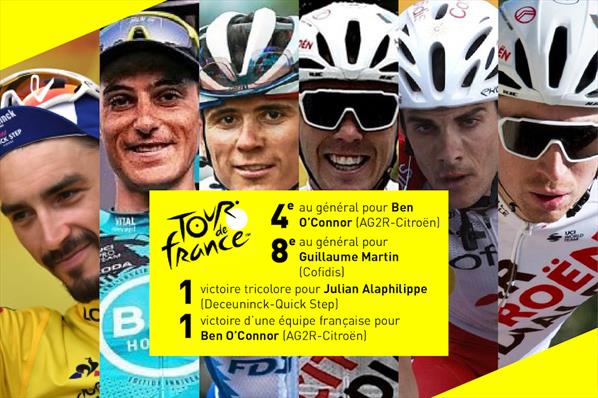 bilan-tricolore-tour-de-france-2021